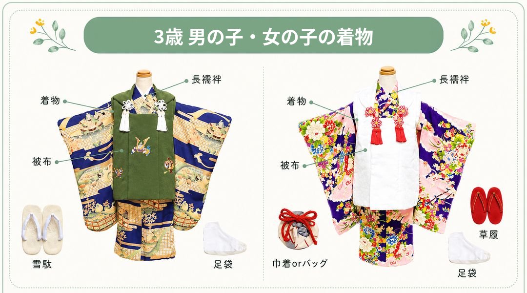 3歳の七五三 男の子・女の子の着物の各部の名前（長襦袢・着物・被布・雪駄・草履・足袋・巾着）