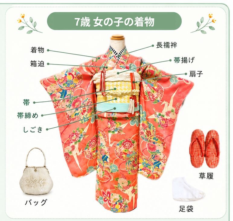 7歳の七五三 女の子の着物の各部の名前（長襦袢・着物・帯揚げ・扇子・箱迫・帯・帯締め・しごき・バッグ・草履・足袋）